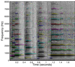 Figure 4: Tracking the harmonics of a clarinet using the LP method.
