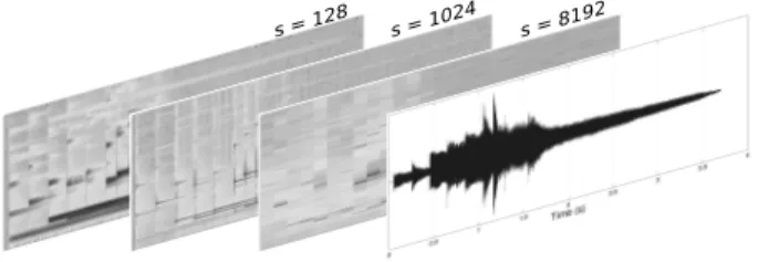 Fig. 1. Projection of a glockenspiel signal quantized with 3 different time frequency lattices ♯ s for s ∈ [128, 1024, 8192].