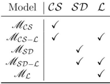 Table 3. Definition of the different MILP reformulations