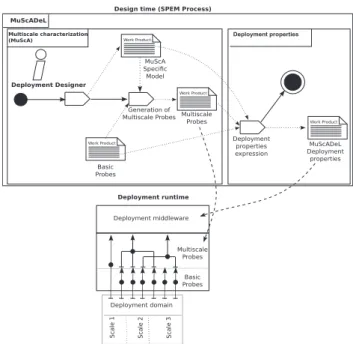 Fig. 1. Overview of the MuScADeL process