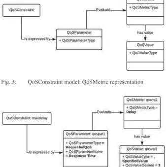 Fig. 2. Constraint Model  C. QoS Metric Model