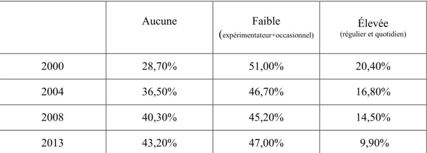 Tableau II 