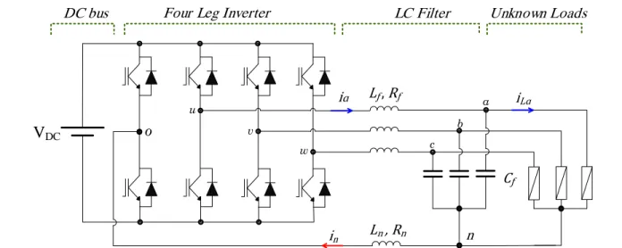 Fig. 1. Four-leg inverter topology with an output LC filter and a neutral line inductor