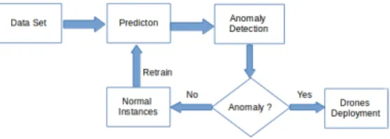 Fig. 1: The Proposed Framework Architecture.