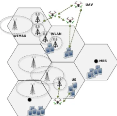 Figure 1: Graphical illustration of a Drone-assisted network