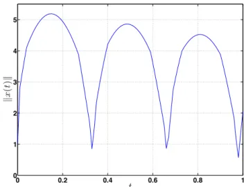 Fig. 2. Solution to scalar system (5) with piecewise linear control (6)