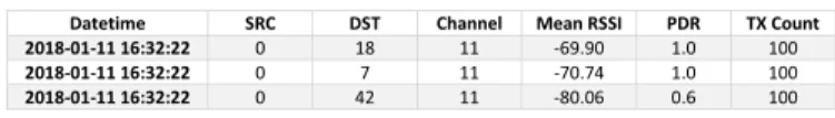 TABLE I: Raw dataset sample.