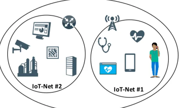 Fig. 1: Caching System Model for Wireless IoT.