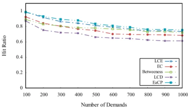 TABLE II: Simulation Parameters.