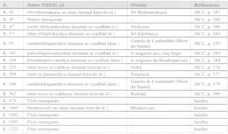 Fig. 2  :  édition synoptique de la stance XXXVI des inscriptions digraphiques de Yasovarman Ier