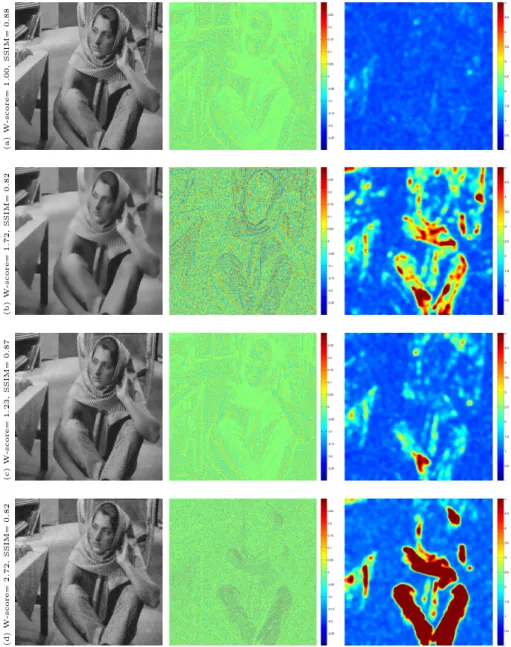 Fig. 4: Quality assessment of 4 denoising methods yielding the same SNR but different visual qualities