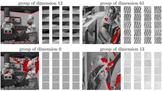 Figure 5. Examples of different groups: for each image, we show on the left the patches belonging to the same group k, and on the right 16 patches randomly sampled from the underlying Gaussian model.