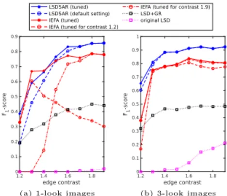 Fig. 5: Line segment detection on 3-look synthetic edge image (contrast 1.6) for  dif-ferent value of the density threshold.