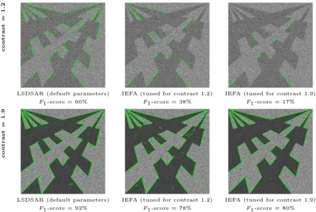 Fig. 8: Detection results obtained using LSDSAR (with default parameters) and IEFA (tuned for contrast 1.2 or 1.9) over 3-look synthetic images with contrast values equal to 1.2 (first row) or 1.9 (second row)