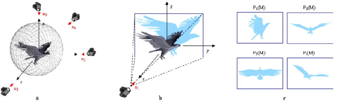 Figure 2: Projecting a model (model from NIST 3D model database): a. Viewing directions; b