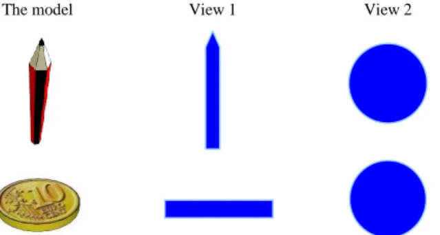 Figure 7: Dissimilar objects presenting similar views after scale normalization.  