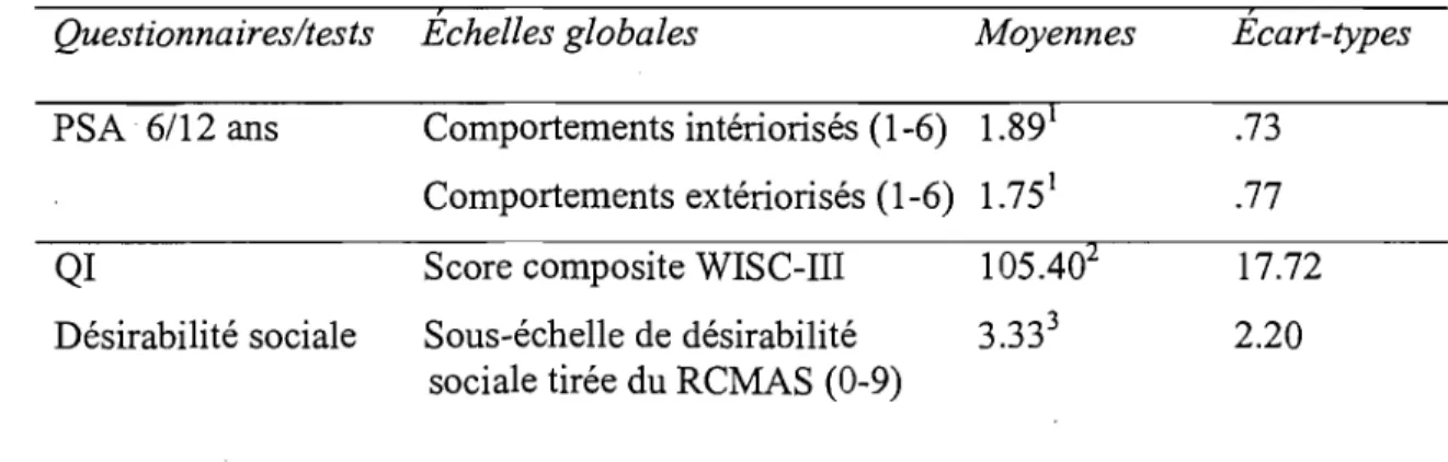 Tableau IV 