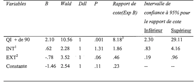 Tableau XII 