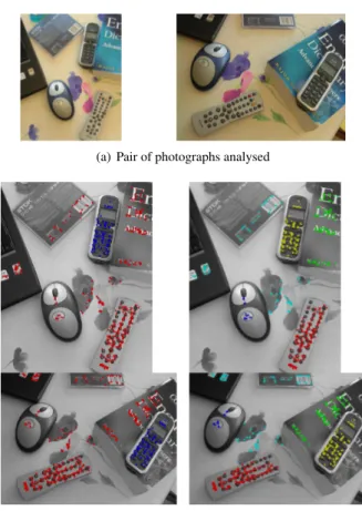 Figure 4. Application of the MAC-RANSAC algorithm for a non- non-static scene with a camera motion.