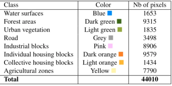 Table 1. List of classes, their color, and number of pixels in ground truth (on the MSR image, Fig
