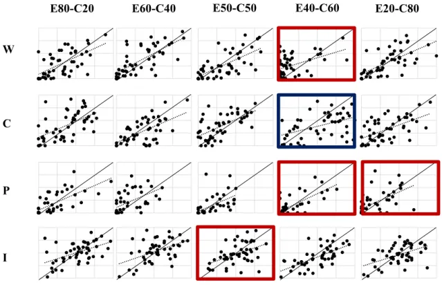 Figure 4: Ratings for 18 trigeminal stimuli for all participants. 