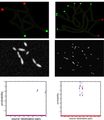 Fig. 2. Experiments. Fisrt column: star-shaped network with n = 10 vertices, p = 90 OD pairs