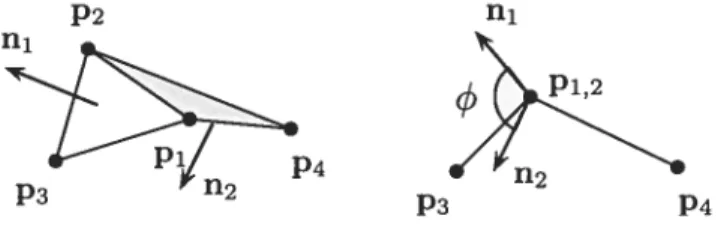 FIG. 3.10 — Élément de flexion pour l’arête P1P2 commune aux triangles (pi, P3, P2) et (Pi, P2, p4)