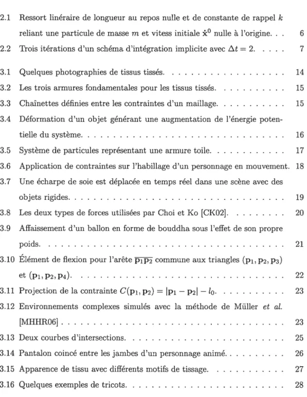 Table des figures