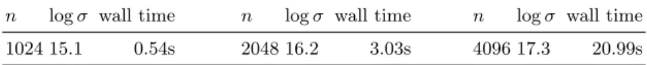 Table 3. Average time of checking primality of a single pgq on Intel Xeon CPU E5–2667 v2 3.30GHz with 256GB of RAM using 16 cores.