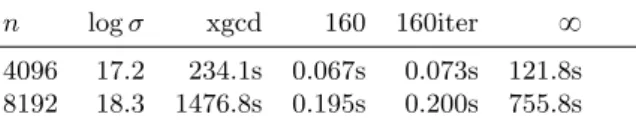 Table 4. Inverting g Ð â D Z n ,σ with FLINT’s extended Euclidean algorithm (“xgcd”), our implementation with precision 160 (“160”), iterating our implementation until } f ˜ ´1 pXq ¨ fpX q} ă 2 ´160 (“160iter”) and our implementation without truncation (“8