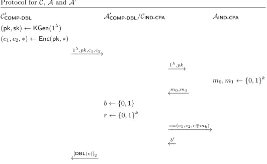 Fig. 4. Using A of the IND-CPA security game to win the COMP-DBL game.