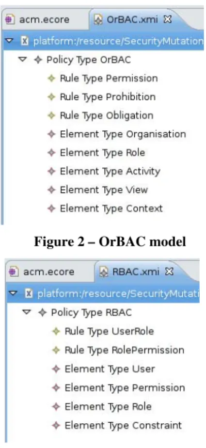 Figure 3 – RBAC model 