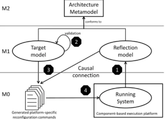 Figure 9: Leveraging MDE to generate safe recon- recon-figuration scripts