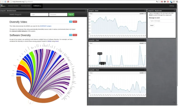 Figure 1. An example of dashboard for sensor-based applications