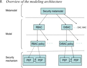 Figure 1. The modeling framework