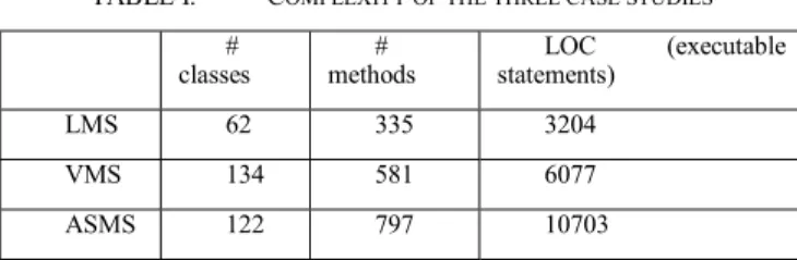 Table I shows the size of the 3 applications (the number of classes, methods and lines of code LOC)