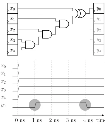 Fig. 7. Example of 4th-order glitch occurring upon 4th-order conjunction V i=4 i=1 x i