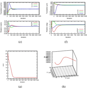 Fig. 6. (a) Zoom of the an image from digital camera. (b) noise map of (a). (c) Image error per pixel with respect to time