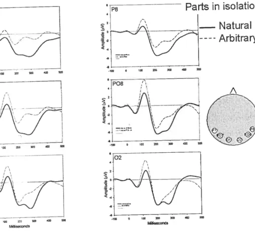 Fig. 4 — Lecours, Arguin &amp; Lavoie