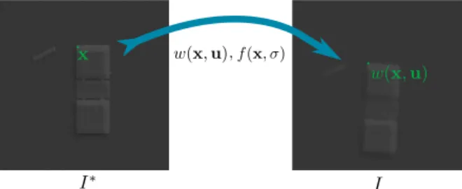 Fig. 1. Visual tracking based on minimizing the dissimilarities of both displacements and blur level