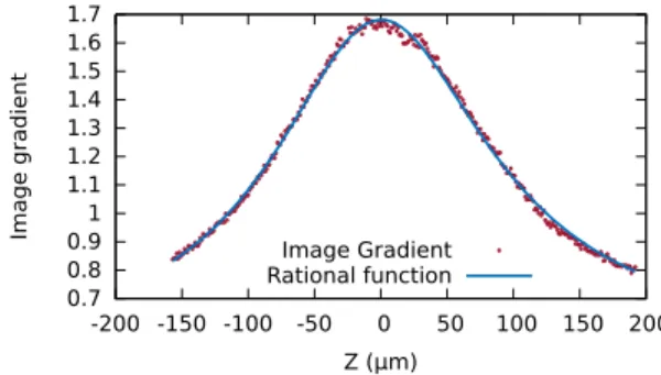Fig. 2. Estimation of the position along the depth direction from image sharpness