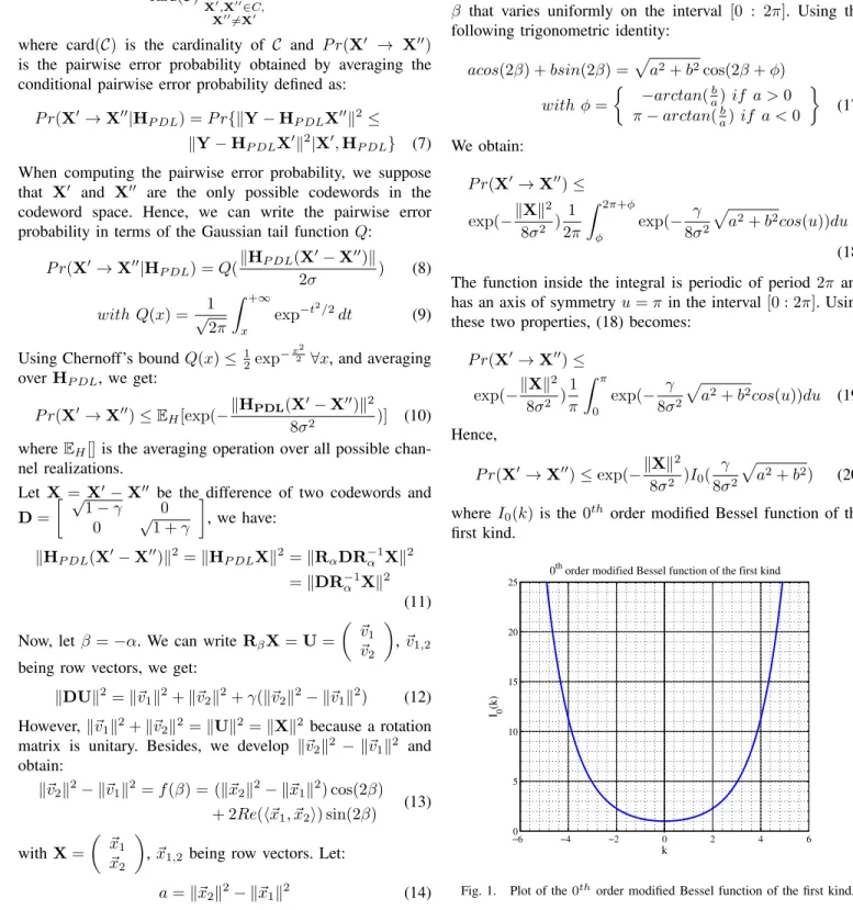 Fig. 1. Plot of the 0 th order modified Bessel function of the first kind.