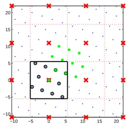Fig. 3. Nested lattice Code: small blue points are points of the Fine lattice, cross points are coarse lattice points