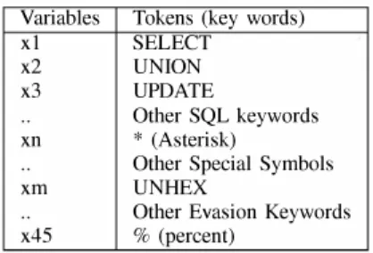 TABLE I:  Features  Table 
