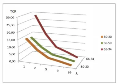Fig.  4:  Total  Cost  Ratio 