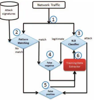 Fig. 1: The Training Framework