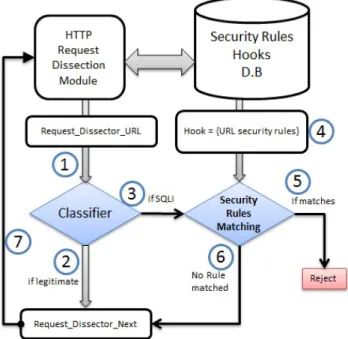 Fig. 1: Raw HTTP Request