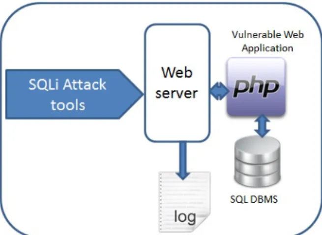 Fig. 3: Attack Traces Collection Framework