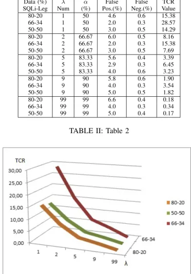 Fig. 4: Attack Traces Collection Framework