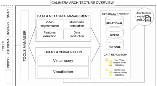 Fig. 1. CALIMERA architecture overview